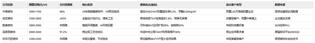 昆明别墅大平层高端装修公司测评指南